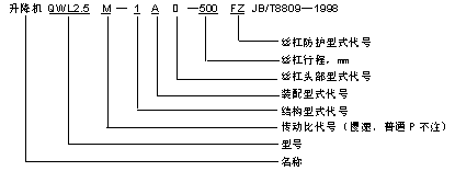 QWL系列蝸輪螺桿升降機