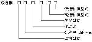 B系列三環(huán)減速機(jī)產(chǎn)品特點及標(biāo)記示例