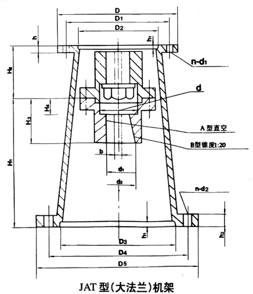JAT0��JAT1��JAT2��JAT3��JAT4��JAT5���ͣ����m���C(j��)�ܰ��b�ߴ�
