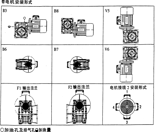 NMRV型蝸桿減速機(Q-JF 01-1999)