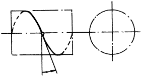 �X݆�����g(sh��)�Zһ�㶨�x