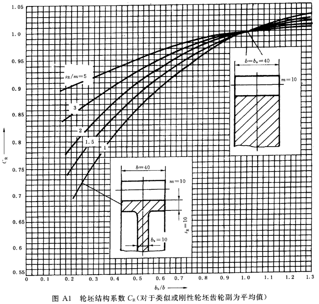 ���ٝu�_���A���X݆�����Ҫ���X݆���d����Ӌ�㷽�����A��B