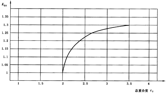 �A���X݆���F�X݆�͜�(zh��n)�p�����X݆�z�ϳ��d����Ӌ�㷽����2���֣��e�֜ضȷ�Ӱ�����