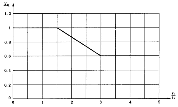 �A���X݆���F�X݆�͜�(zh��n)�p�����X݆�z�ϳ��d����Ӌ(j��)�㷽����2���֣��e�֜ضȷ�Ӌ(j��)��