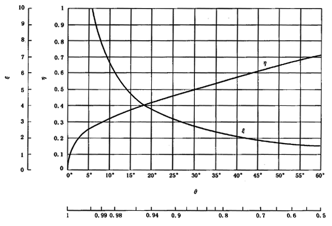 �A���X݆���F�X݆�͜�(zh��n)�p�����X݆�z�ϳ��d����Ӌ(j��)�㷽����2���֣��e�֜ضȷ�Ӌ(j��)��