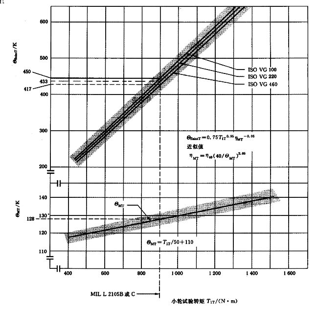 �A���X݆���F�X݆�͜�(zh��n)�p�����X݆�z�ϳ��d����Ӌ(j��)�㷽����2���֣��e�֜ضȷ�Ӌ(j��)��
