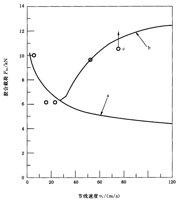 �A���X݆���F�X݆�͜�(zh��n)�p�����X݆�z�ϳ��d����Ӌ(j��)�㷽����2���֣��e�֜ضȷ����B