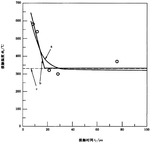 �A���X݆���F�X݆�͜�(zh��n)�p�����X݆�z�ϳ��d����Ӌ(j��)�㷽����2���֣��e�֜ضȷ����B
