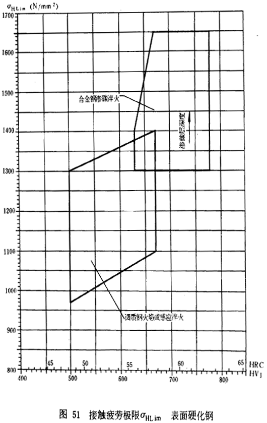 �u�_���A���X݆���d����Ӌ�㷽���d�������Pϵ��(sh��)��ƣ�ژO��