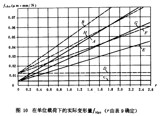 �چ�λ�d���µČ��H׃����fsho��r�ɱ�9�_����