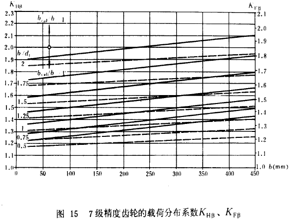 7�������X݆���d�ɷֲ�ϵ��(sh��)KH����KF��