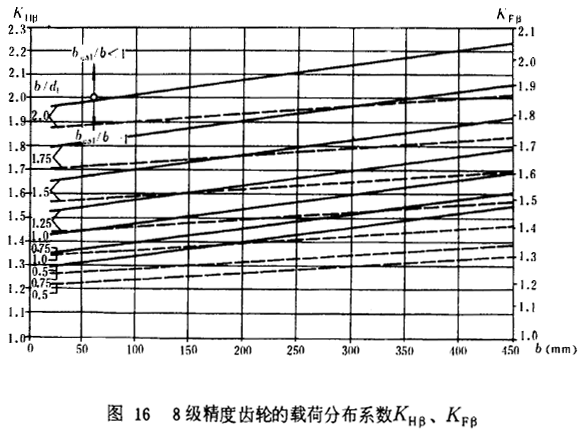 8�������X݆���d�ɷֲ�ϵ��(sh��)KH����KF��