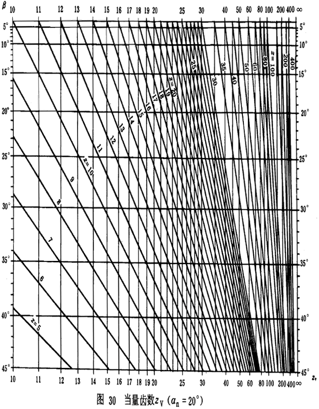 �u�_���A���X݆���d����Ӌ�㷽���d�ɡ����Pϵ��(sh��)��ƣ�ژO��