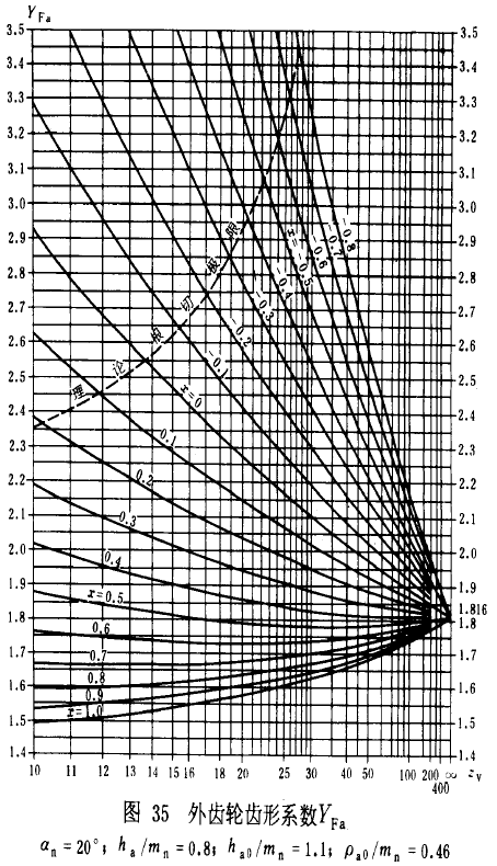 �u�_���A���X݆���d����Ӌ�㷽���d�������Pϵ��(sh��)��ƣ�ژO��