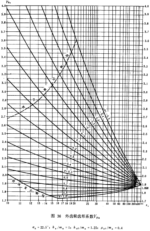 �u�_���A���X݆���d����Ӌ�㷽���d�������Pϵ��(sh��)��ƣ�ژO��