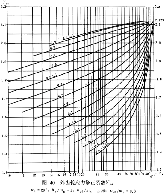 �u�_���A���X݆���d����Ӌ�㷽���d�������Pϵ��(sh��)��ƣ�ژO��