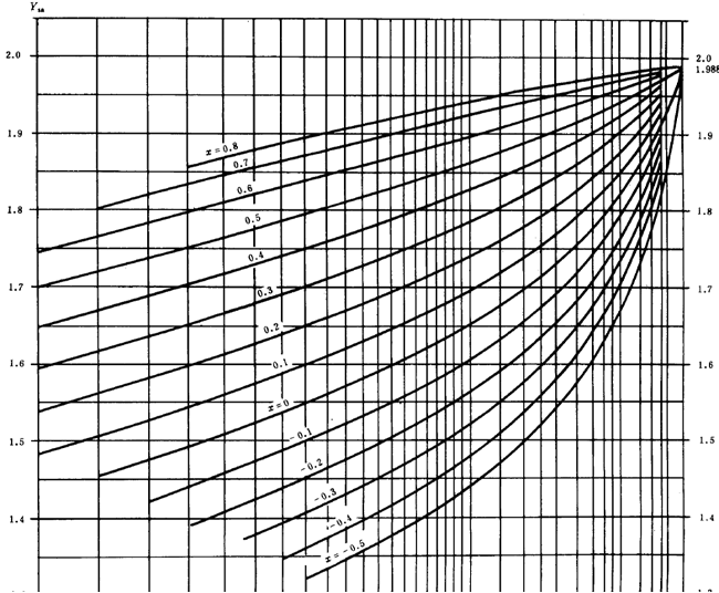 �u�_���A���X݆���d����Ӌ�㷽���d�������Pϵ��(sh��)��ƣ�ژO��