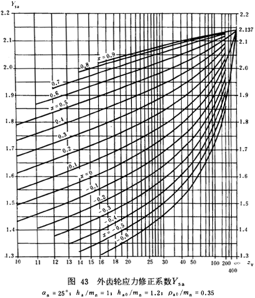 �u�_���A���X݆���d����Ӌ�㷽���d�������Pϵ��(sh��)��ƣ�ژO��