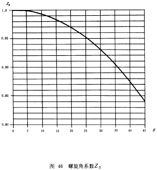 �u�_���A���X݆���d����Ӌ�㷽���d�������Pϵ��(sh��)��ƣ�ژO��