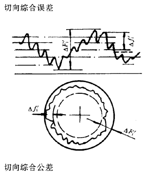 �u�_���A���X݆�����X݆���X݆���`���(c��)϶�Ķ��x�ʹ�̖(h��o)