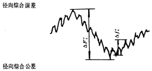 �u�_���A���X݆�����X݆���X݆���`���(c��)϶�Ķ��x�ʹ�̖(h��o)