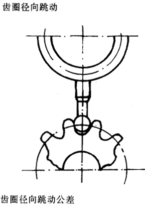 �u�_���A���X݆�����X݆���X݆���`���(c��)϶�Ķ��x�ʹ�̖(h��o)