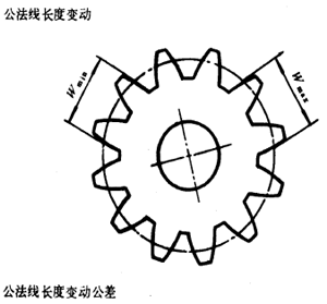 �u�_���A���X݆�����X݆���X݆���`���(c��)϶�Ķ��x�ʹ�̖(h��o)