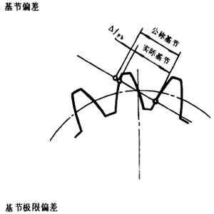 �u�_���A���X݆�����X݆���X݆���`���(c��)϶�Ķ��x�ʹ�̖(h��o)