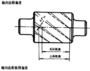 �u�_���A���X݆�����X݆���X݆���`���(c��)϶�Ķ��x�ʹ�̖(h��o)