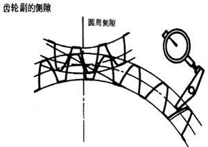 �X݆���X݆���`���(c��)϶�Ķ��x�ʹ�̖(h��o)