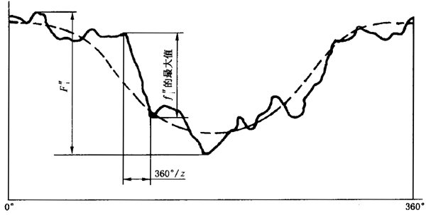 �u�_(k��i)���A���X݆ ���ȵ�2���֣�����C��ƫ���c��������(d��ng)�Ķ��x�����Sֵ���P(gu��n)����C��ƫ���݆�X�����g(sh��)�Z(y��)