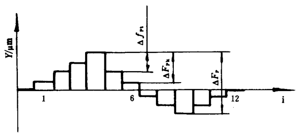 �u�_���A���X݆���șz�(y��n)Ҏ(gu��)���X���`��ęz�(y��n)