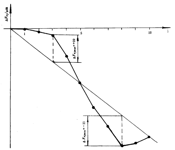 �u�_���A���X݆���șz�(y��n)Ҏ(gu��)���X���`��ęz�(y��n)