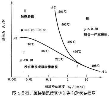�A���X݆���F�X݆�͜�(zh��n)�p�����X݆�z�ϳ��d����Ӌ�㷽����1���֣��W�ط��z�Ϻ�ĥ�p