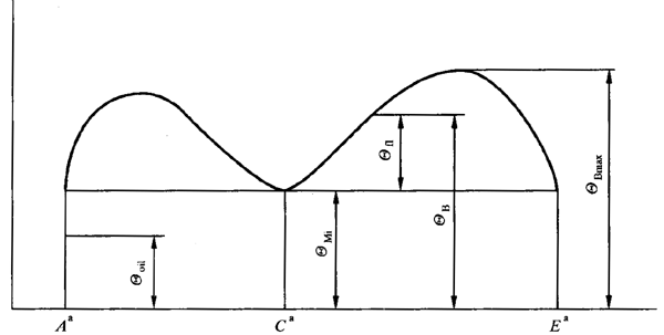 �A���X݆���F�X݆�͜�(zh��n)�p�����X݆�z�ϳ��d����Ӌ(j��)�㷽����1���֣��W�ط�������ʽ