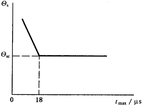 �A���X݆���F�X݆�͜�(zh��n)�p�����X݆�z�ϳ��d����Ӌ(j��)�㷽����1���֣��W�ط��z�ϜضȺͰ�ȫ��