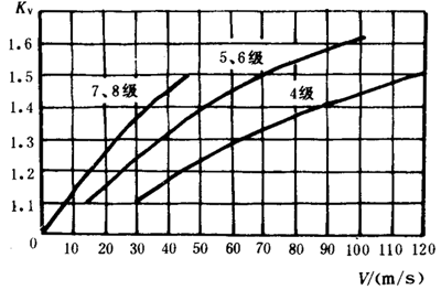 �p�A���A���X݆���d����Ӌ�㷽���d�ɡ����Pϵ��(sh��)