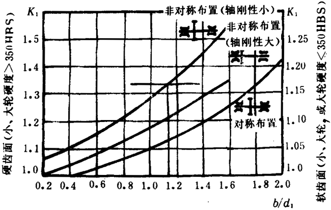 �p�A���A���X݆���d����Ӌ�㷽���d�ɡ����Pϵ��(sh��)