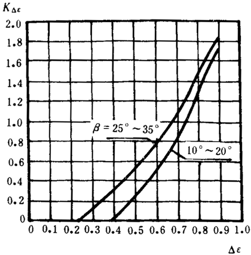 �p�A���A���X݆���d����Ӌ�㷽���d�ɡ����Pϵ��(sh��)