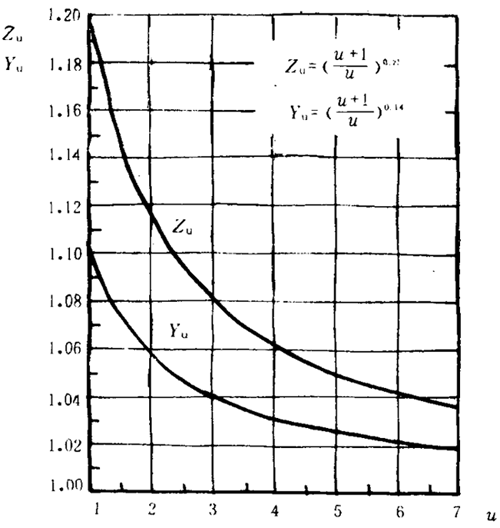 �p�A���A���X݆���d����Ӌ�㷽���d�������Pϵ��(sh��)