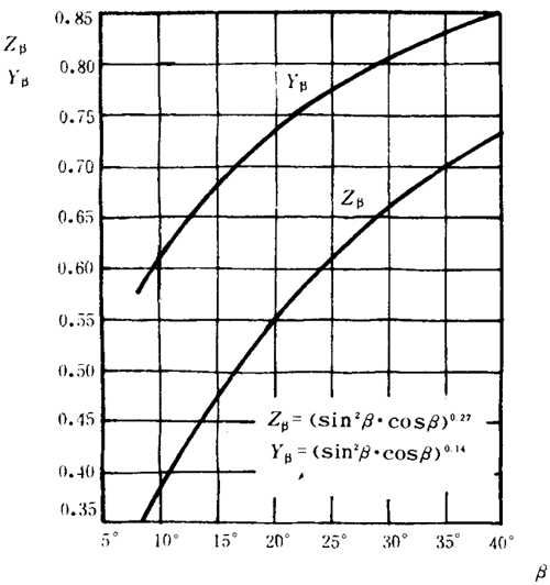 �p�A���A���X݆���d����Ӌ�㷽���d�������Pϵ��(sh��)