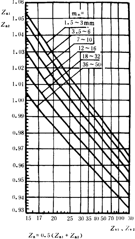 �p�A���A���X݆���d����Ӌ�㷽���d�������Pϵ��(sh��)