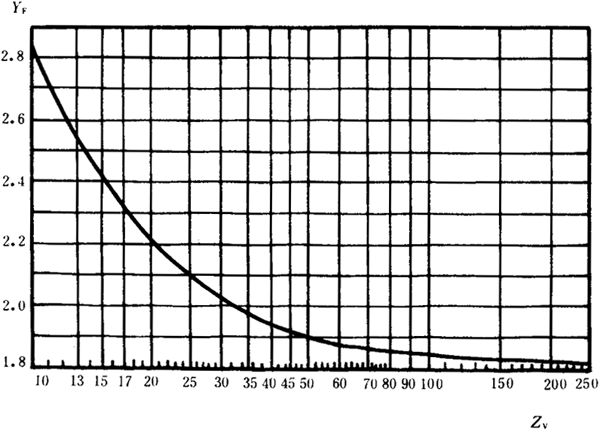 �p�A���A���X݆���d����Ӌ�㷽���d�������Pϵ��(sh��)