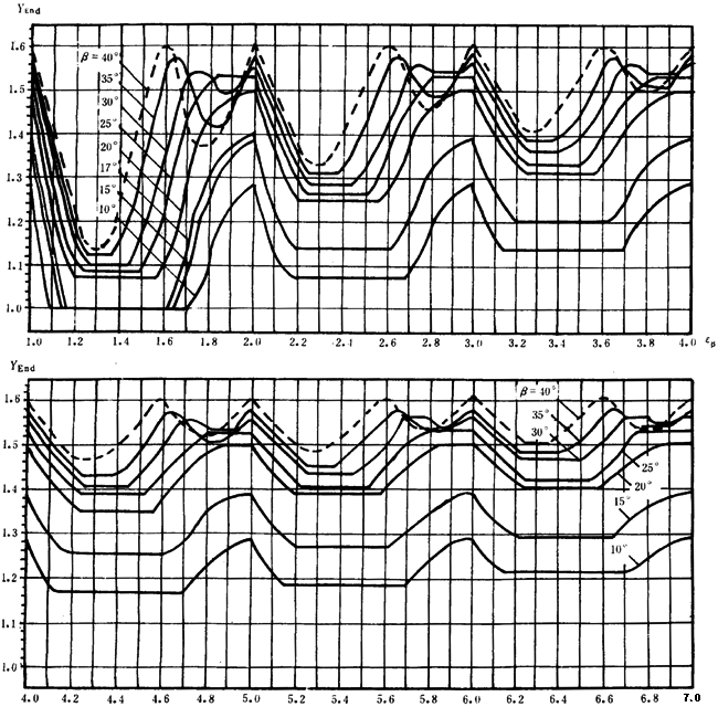 �p�A���A���X݆���d����Ӌ�㷽���d�������Pϵ��(sh��)