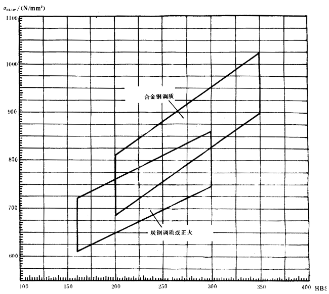 �p�A���A���X݆���d����Ӌ�㷽���d�ɡ����Pϵ��(sh��)