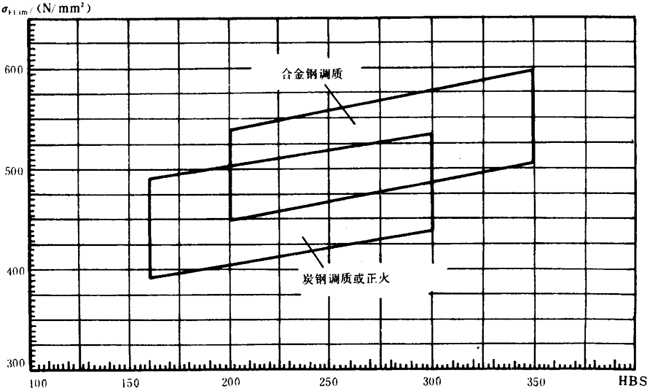 �p�A���A���X݆���d����Ӌ�㷽���d�������Pϵ��(sh��)