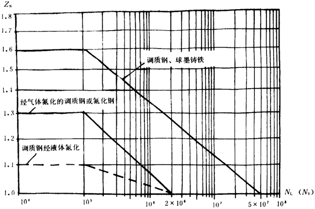 �p�A���A���X݆���d����Ӌ�㷽���d�������Pϵ��(sh��)