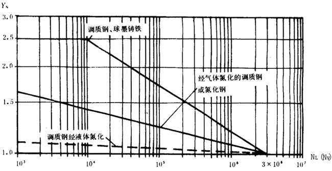 �p�A���A���X݆���d����Ӌ�㷽���d�ɡ����Pϵ��(sh��)