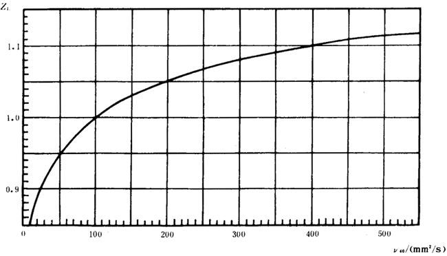 �p�A���A���X݆���d����Ӌ�㷽���d�ɡ����Pϵ��(sh��)