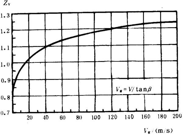 �p�A���A���X݆���d����Ӌ�㷽���d�������Pϵ��(sh��)